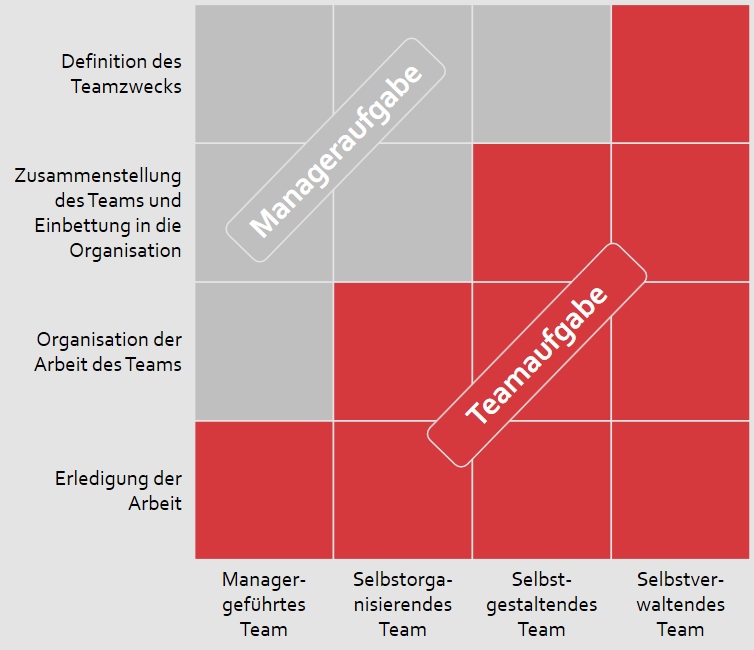 teamautonomie