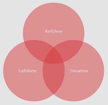 fe-anfuehrergefuehrtesituation