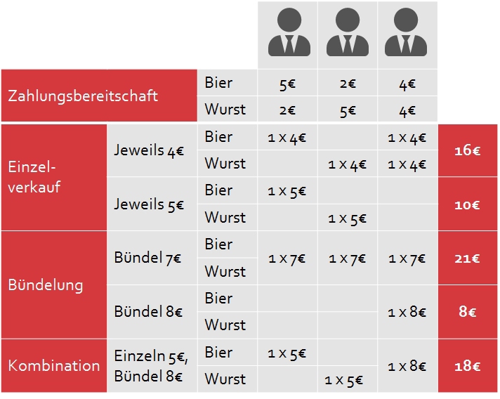 mm-buendelung