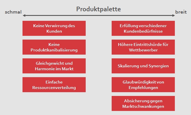 mm-produktpalette