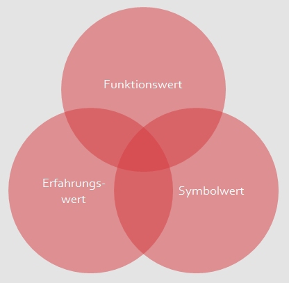 mm-produktwert