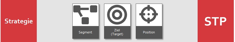 mm-strategie