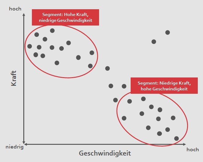 mm-tastediagram