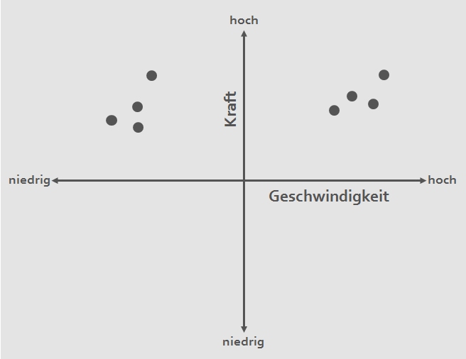 mm-wahrnehmungskarte