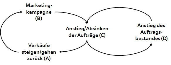 st-schleifen